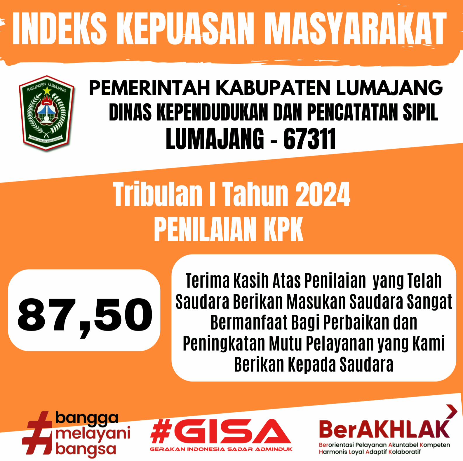 INDEKS KEPUASAN MASYARAKAT  SEMESTER I Tahun 2024 KPK 